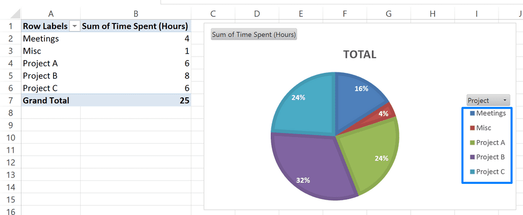 Project Tracker PivotChart - data fixed