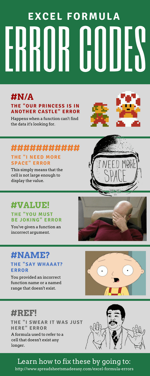 Excel Formula Errors [Infographic] | Spreadsheets Made Easy