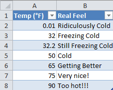 Vlookup Table Temperatures