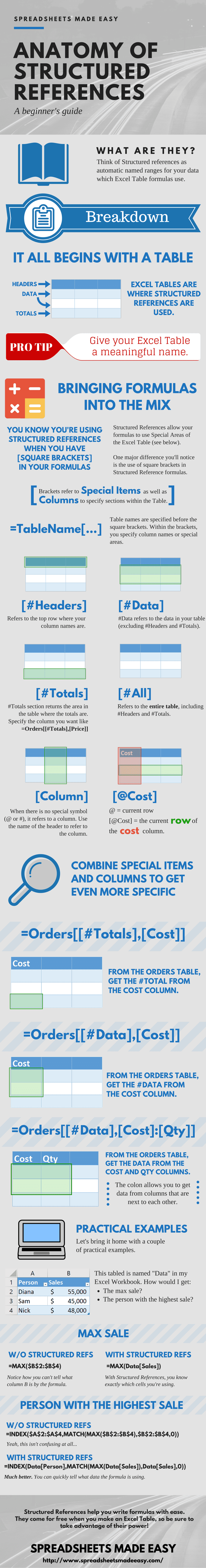 Structured References [Infographic]