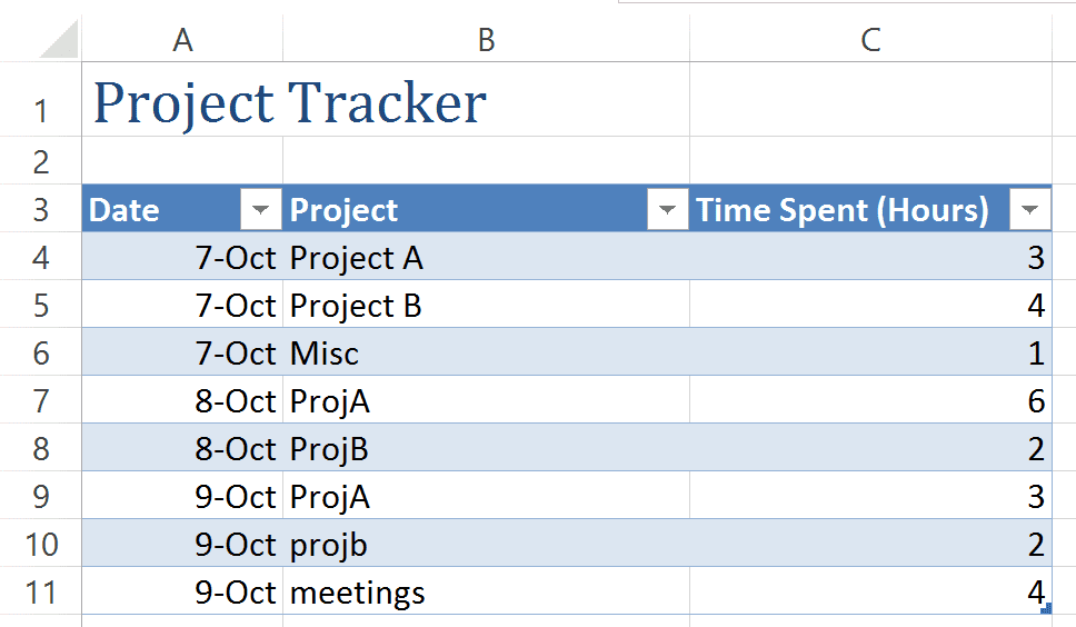 Project Tracker - Inconsistent Data