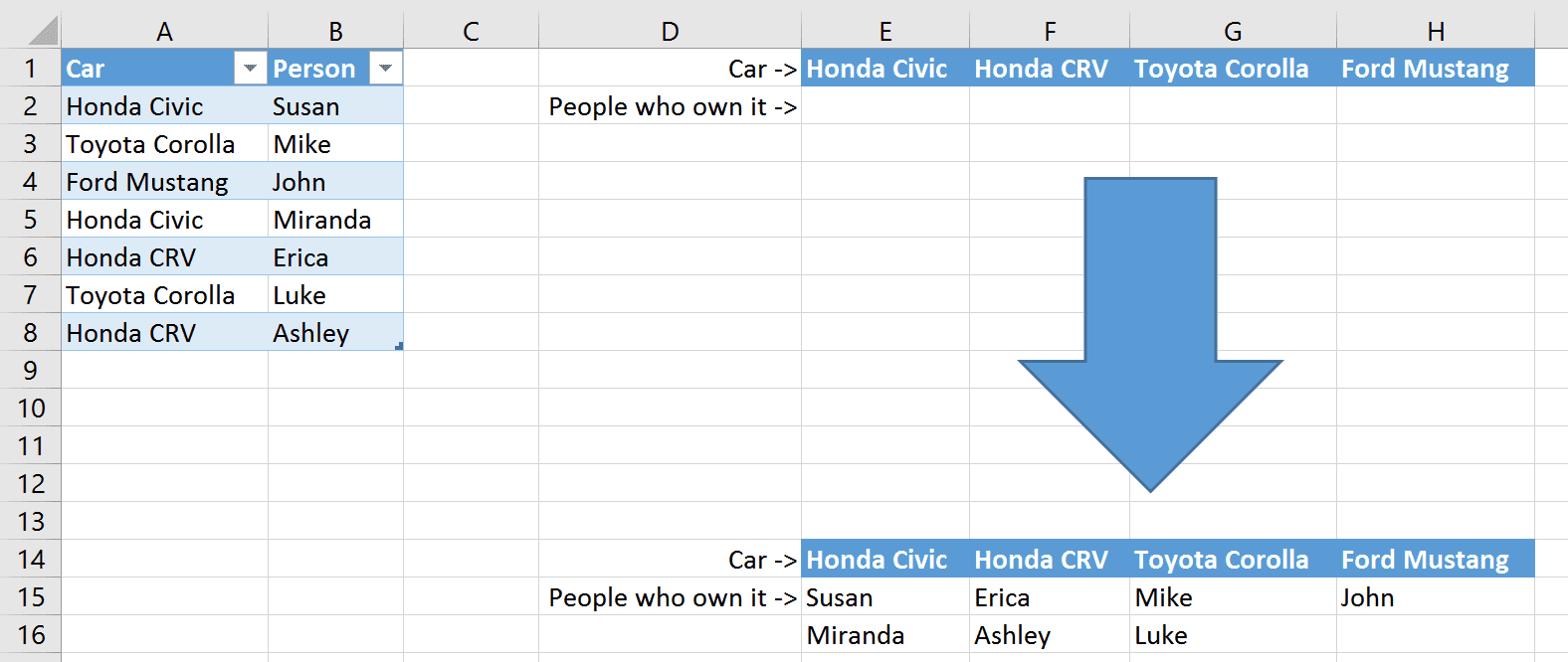 Create A Unique List In Excel Based On Criteria Spreadsheets